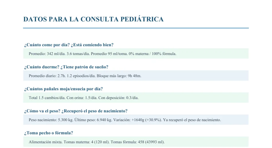 Sezione di domande e risposte per la visita pediatrica nel report di Alfonso