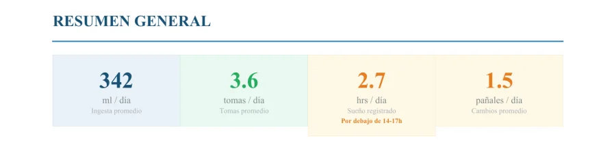 Riepilogo generale del report PDF di Alfonso, con indicazione di stato per ogni metrica